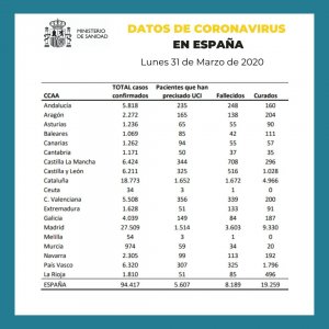 Coronavirus in Spain