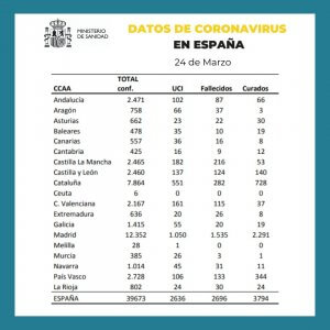 Coronavirus in Spain