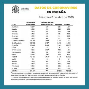 Coronavirus Spain