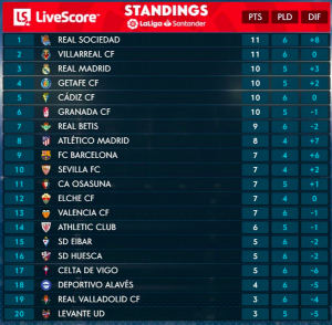 La Liga table (19 Oct)