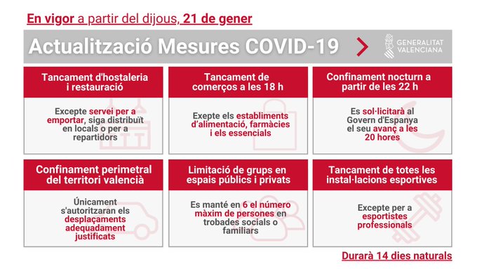 The new measures in place in Valencia from 21 January for 14 days.