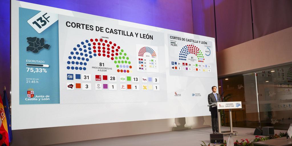 Castilla y León.
