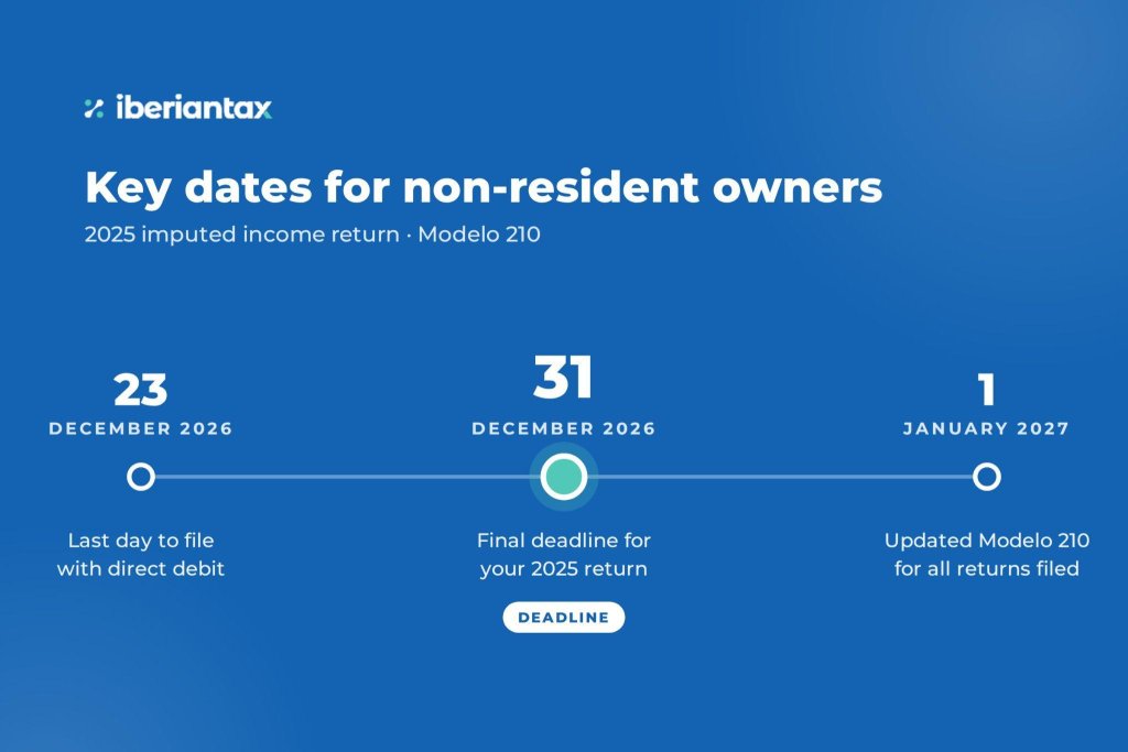 Key Modelo 210 dates: 23 December 2026 (direct debit), 31 December 2026 (final deadline) and 1 January 2027 (updated form).