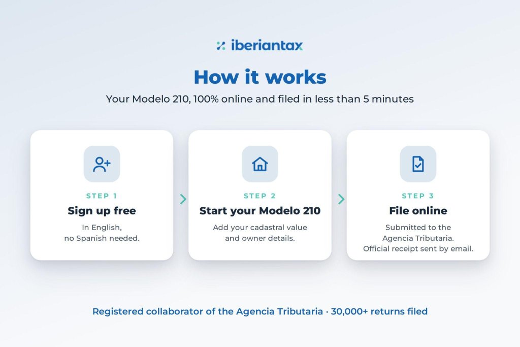 Three steps to file a Modelo 210 online with IberianTax: sign up free, start your Modelo 210 and file online.